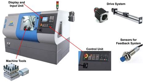 principle of cnc machine|main components of cnc machine.